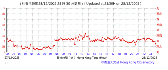 A graph with red lines
AI-generated content may be incorrect.